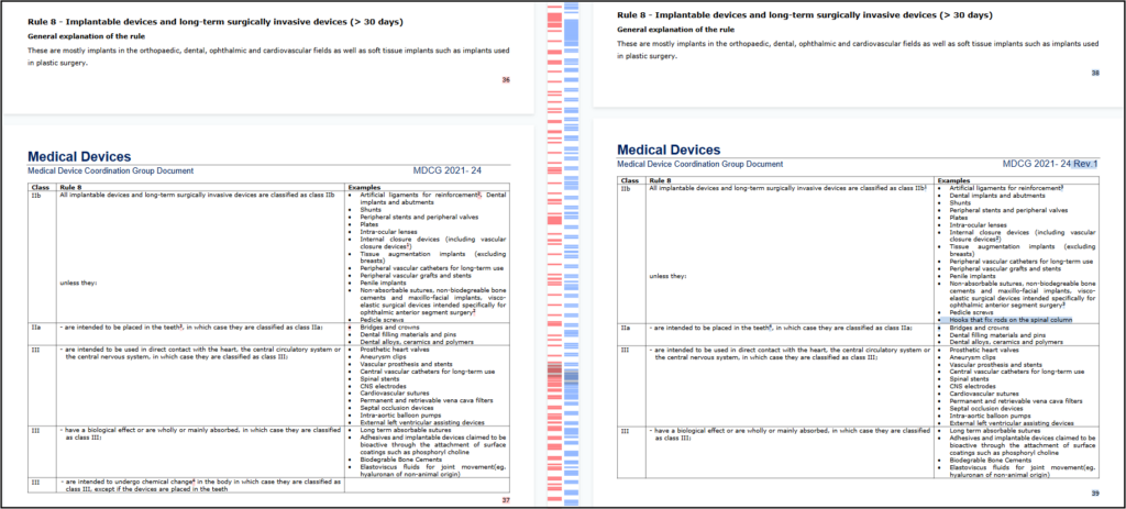 MDCG 2021-24 MDR Classification Guidance Updated - Casus Consulting